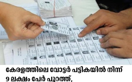 കേരളത്തിലെ വോട്ടർ പട്ടികയിൽ നിന്ന് 9 ലക്ഷം പേർ പുറത്ത്: എസ്.ഐ.ആർ.വോട്ടർ പട്ടികയിൽ പേര് ഉണ്ടോയെന്ന് പരിശോധിക്കാം.